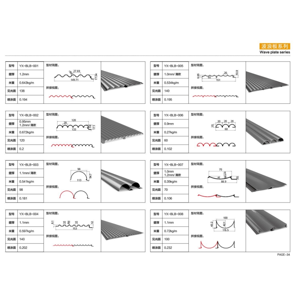 Aluminum Corrugated Panel: Choosing the Right Wave Profile for Facades and Interiors}